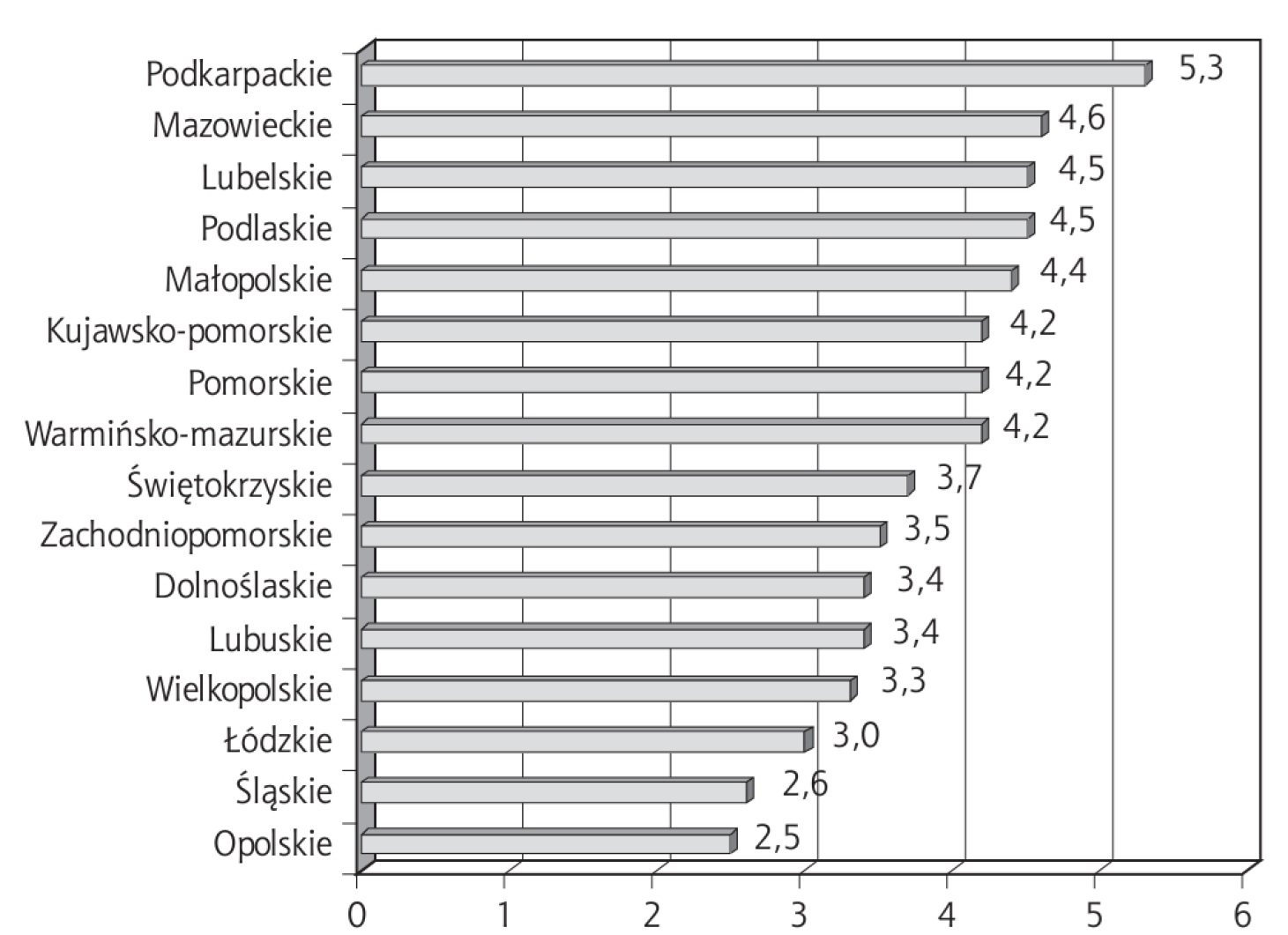 Nasilenie próchnicy